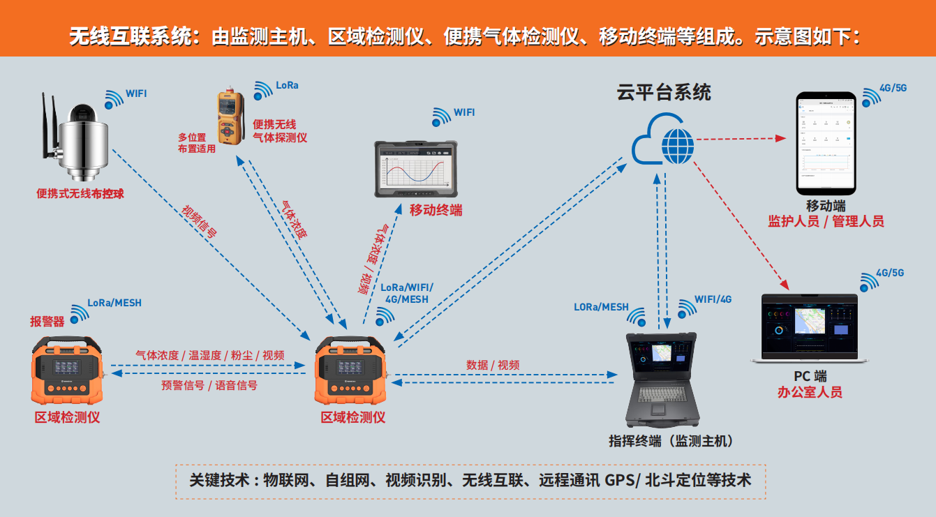 草莓直播TV成人的高端新品PTM600-S