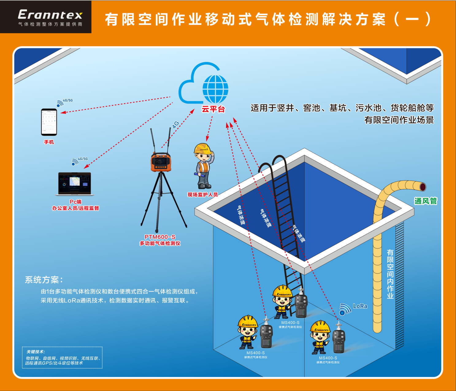 草莓直播TV成人有限空间作业移动式草莓视频下载观看解决方案