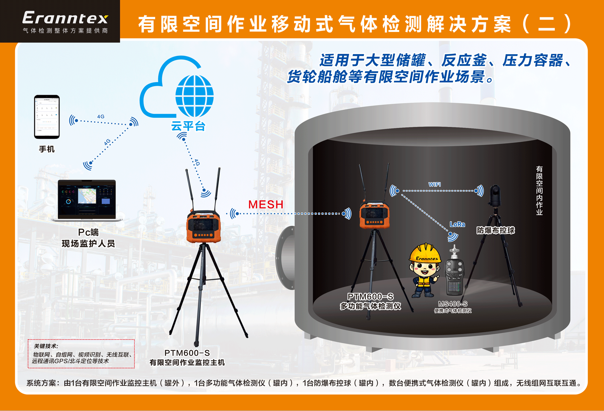 草莓直播TV成人有限空间作业移动式草莓视频下载观看解决方案