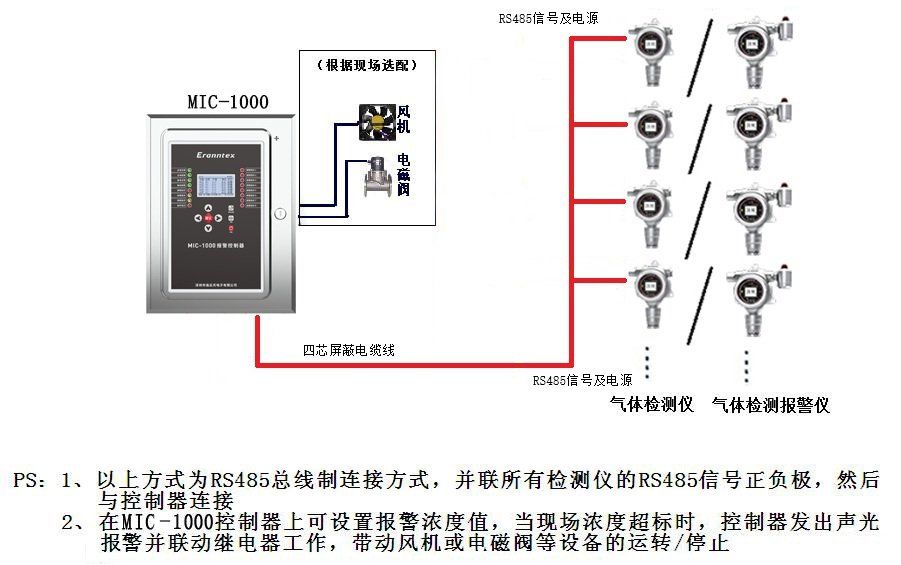 草莓视频下载观看仪/检测报警仪与控制器连接示意图(RS485信号)