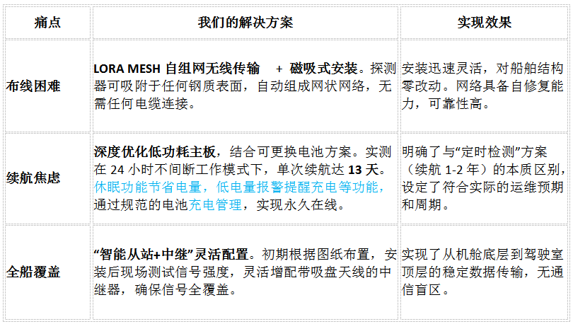 草莓直播TV成人在线式低功耗氨气监测系统04.png