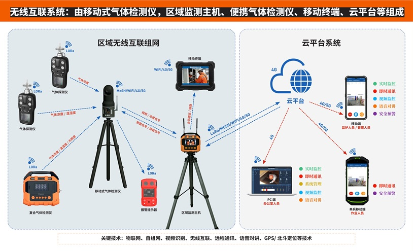 草莓直播TV成人无线互联监测系统
